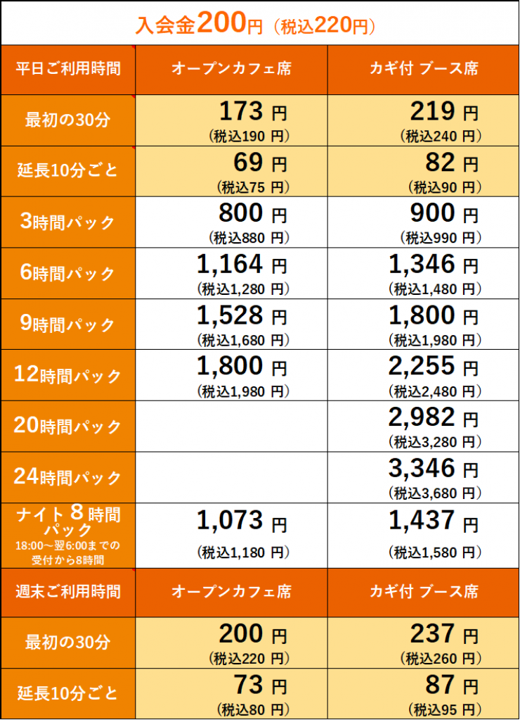 亜熱帯 名駅西椿店｜名古屋駅・伏見｜インターネットカフェ・まんが喫茶 亜熱帯｜持込OK、24時間・年中無休、無料WiFi
